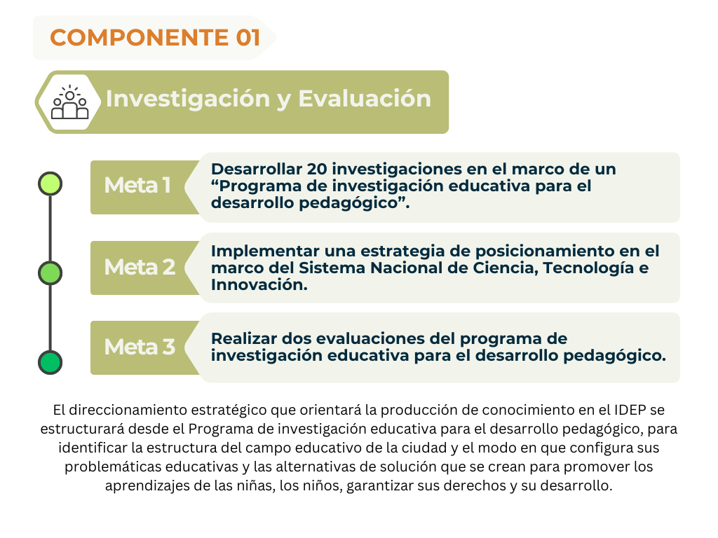 Componente 3, investigación y evaluación