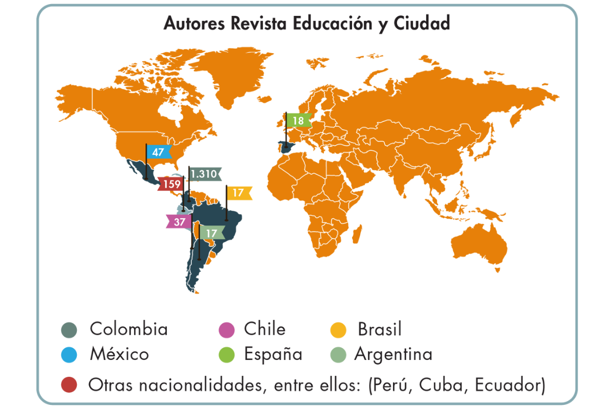 Grafica de Autores Revista Educación y Ciudad en el Mundo