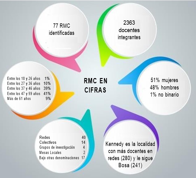 Cifras de RCM