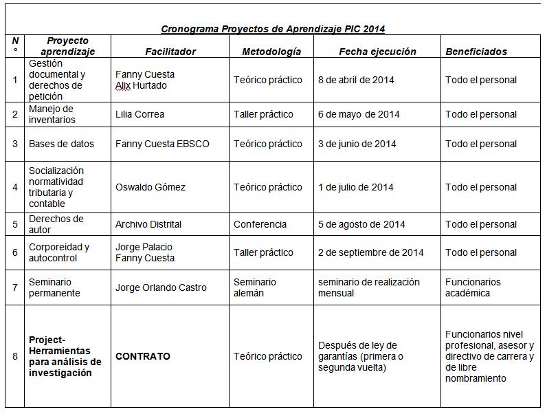 CRONOGRAMA PROYECTOS APRENDIZAJE PIC 2014